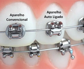 Aparelho Auto ligado